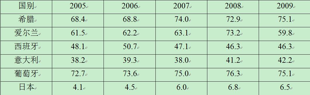 宏观政策评价报告2017